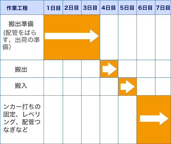 作業工程