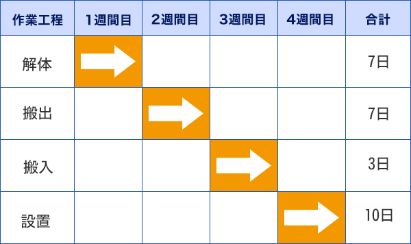 作業の様子画像